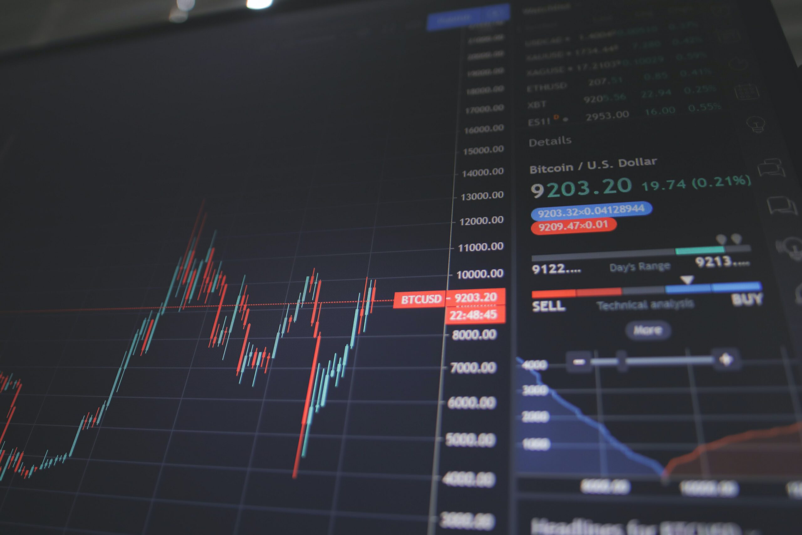 These Tips Will Make You a Better Cryptocurrency CFDs Trader