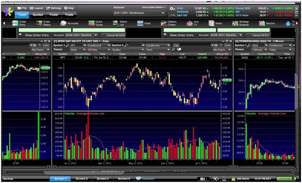 What are the important risk management strategies for the traders that you need to know?