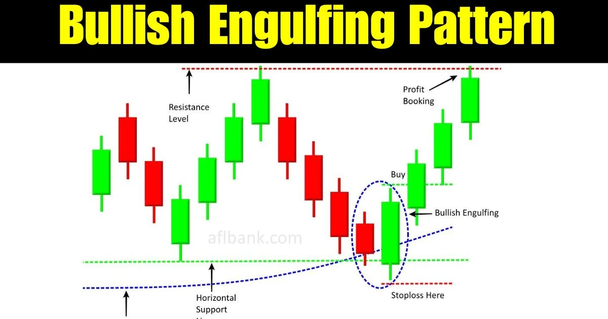 Trading with the Bullish Engulfing Pattern: Strategies for Success