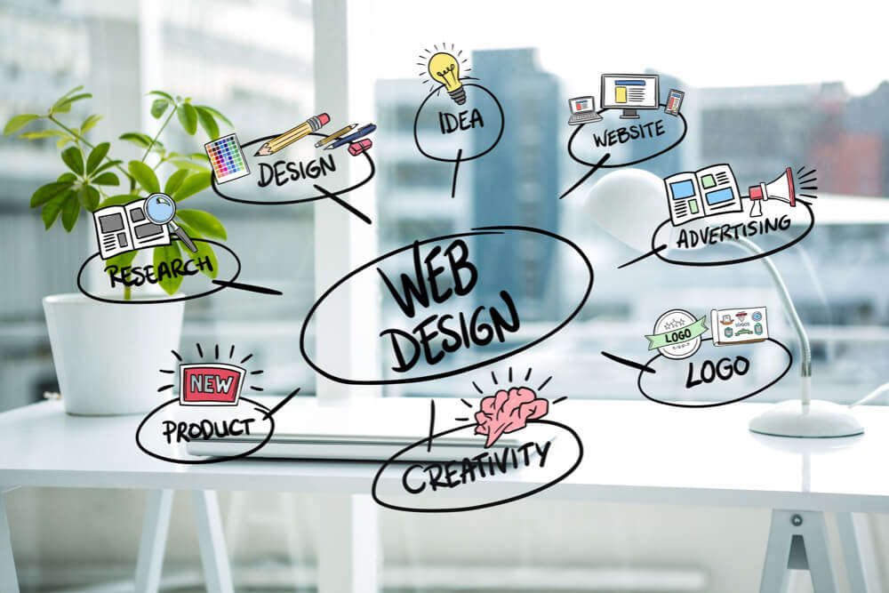 A Beginner’s Guide to Web Design Services in Fife