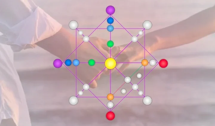 Using a Destiny Matrix Chart to Navigate Major Life Decisions