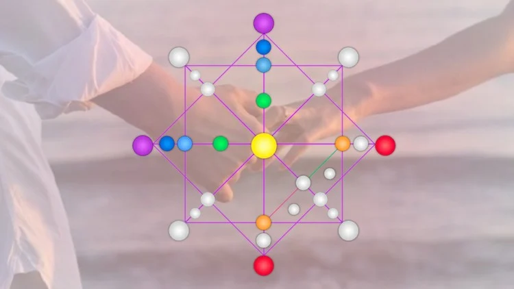 Using a Destiny Matrix Chart to Navigate Major Life Decisions