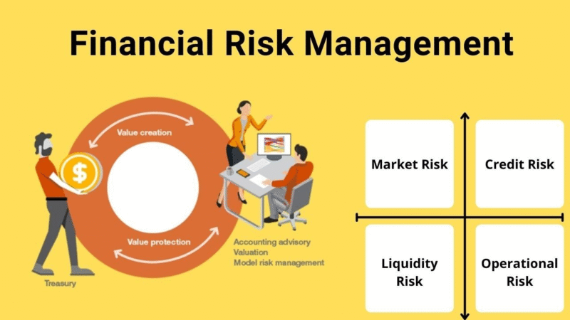 4 Major Benefits of Pursuing Financial Risk Management Online from India