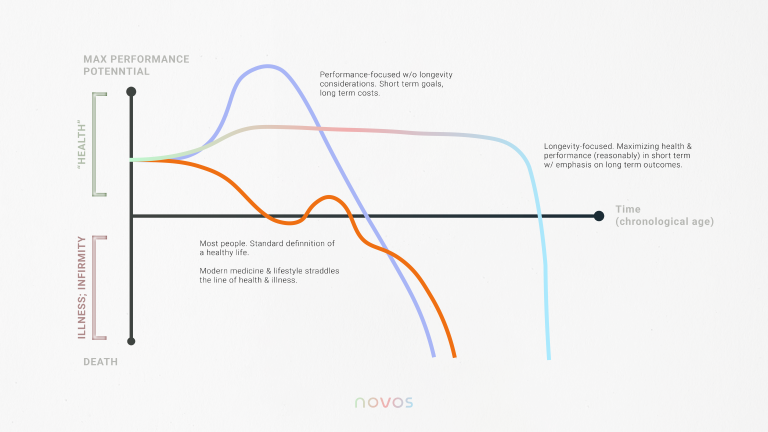 How Consistent Habits Strengthen Positive Longevity Cycles
