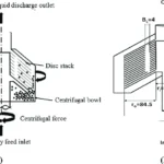 disc bowl centrifuge