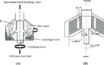 disc bowl centrifuge