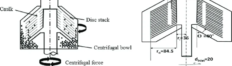 disc bowl centrifuge