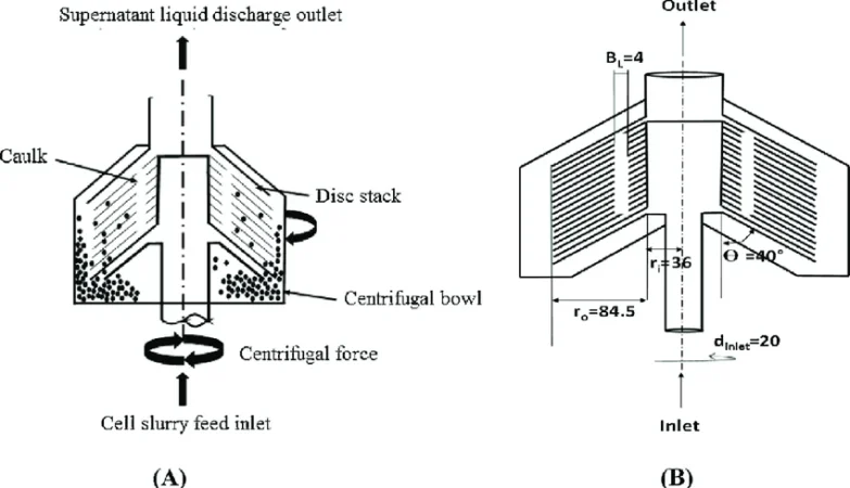 disc bowl centrifuge